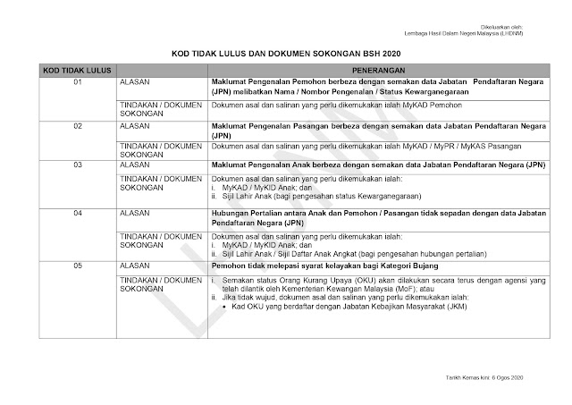 Sediakan Dokumen Sokongan. Rayuan BSH Boleh Dibuat Bermula 7 Ogos 2020