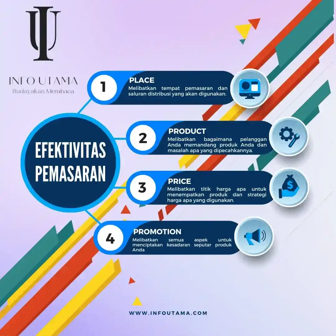 Meningkatkan Efektivitas Pemasaran