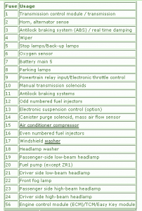 Fuse Box Chevrolet Corvette Engine Compartment 2011 DIagram