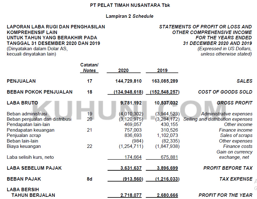 Laporan Keuangan NIKL Tahun 2020