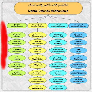 مکانیسم های دفاعی