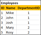 export data from sql server to csv