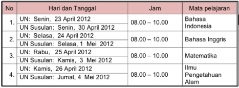 Jadwal Ujian Nasional 2011/2012 untuk Tingkat SMP/Mts