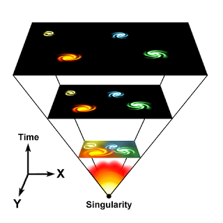 Houve mesmo uma singularidade?