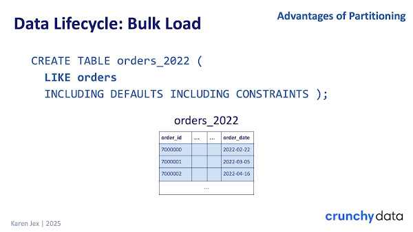 CREATE TABLE orders_2022 (LIKE orders INCLUDING DEFAULTS INCLUDING CONSTRAINTS );