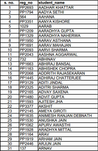 Apeejay School Pitampura Draw Of Lots Nursery Admission 15 16 For Selected Candidates