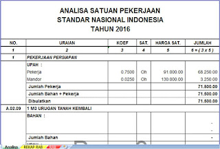 analisa satuan pekerjaan standar nasional indonesia