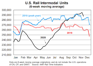 Rail Traffic