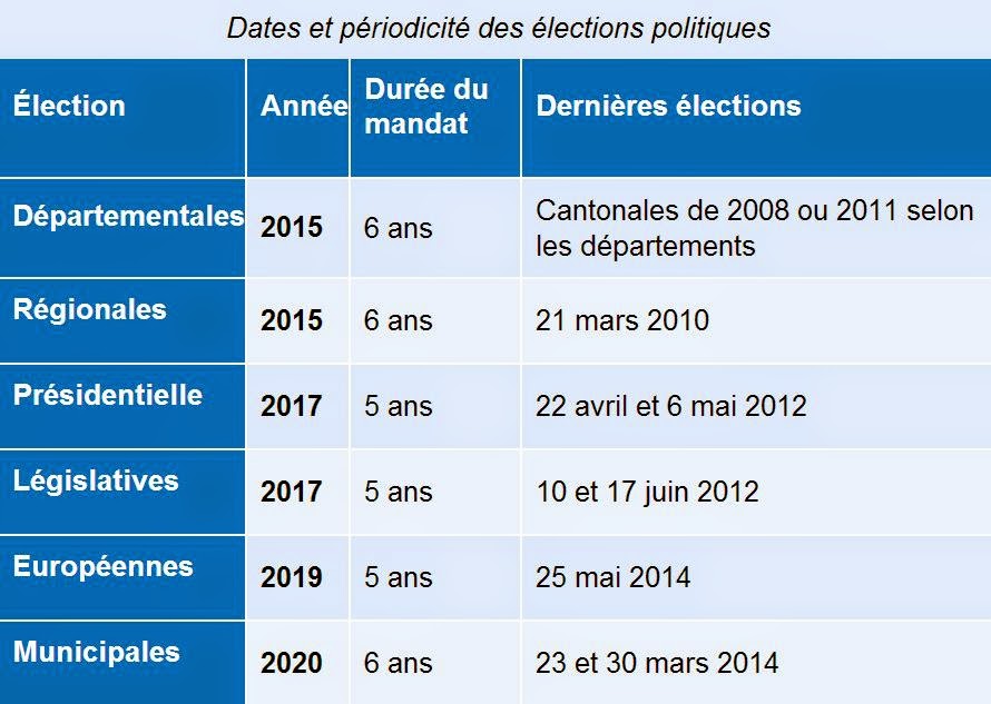 Fiche Situation familiale Crous de Caen