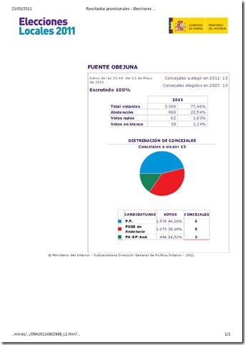 Resultados provisionales - Elecciones Municipales 2011 - Fuente Obejuna