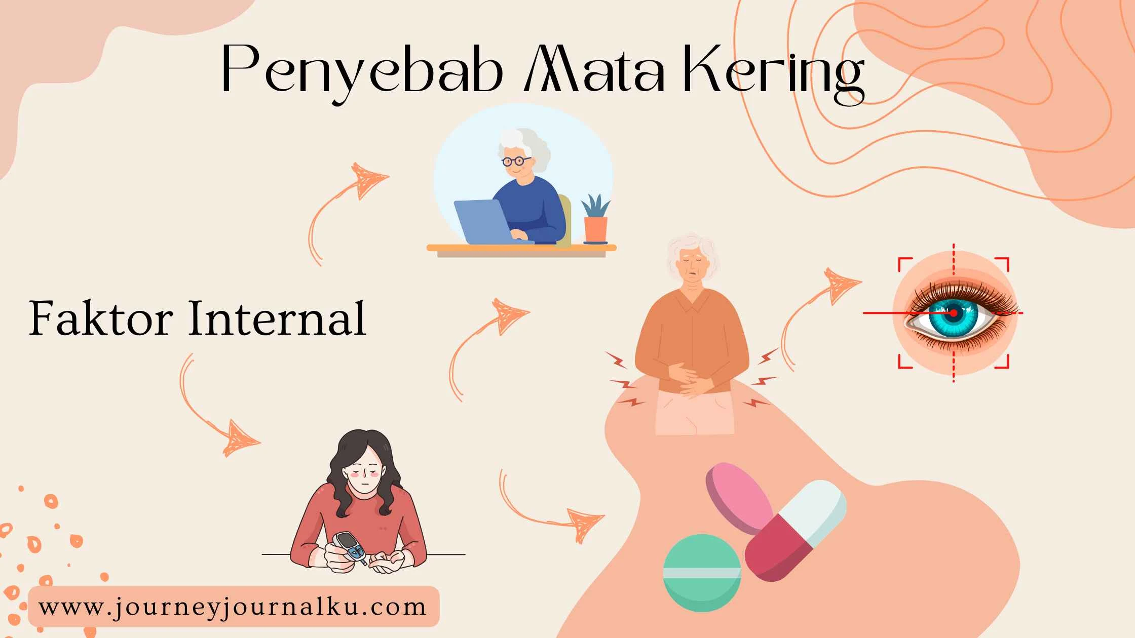 Faktor internal mata kering