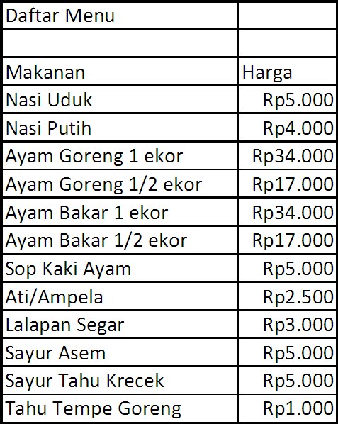 Ayam Berkah Blok M
