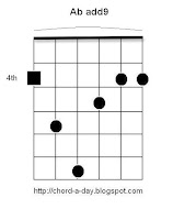 Ab add9 Guitar Chord