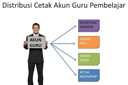 Cara Mendapatkan Akun Guru Pembelajar Online