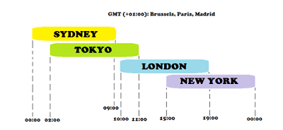 Why is the Forex market so important?