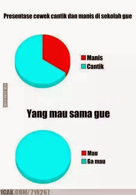 KUMPULAN MEME KEREN  SAHABAT ONLINE ANDA