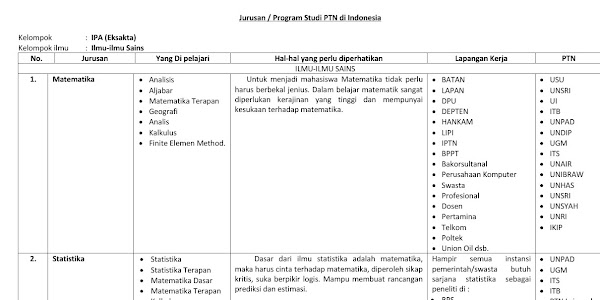 Referensi PTN Berdasarkan Jurusan