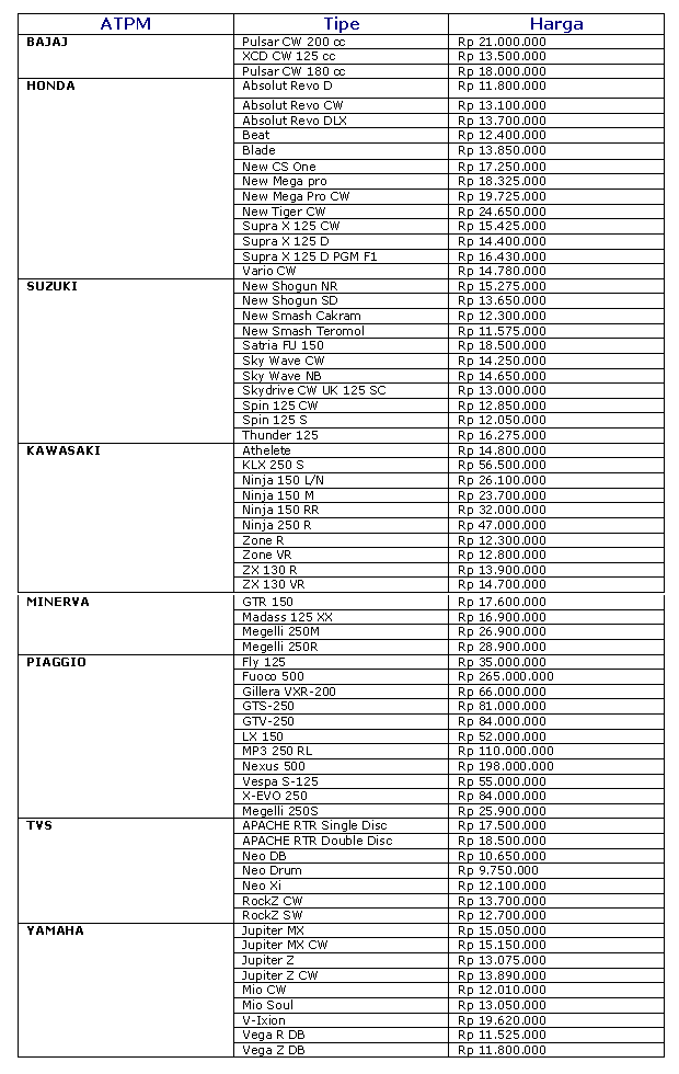 Picture of Harga Baru Motor