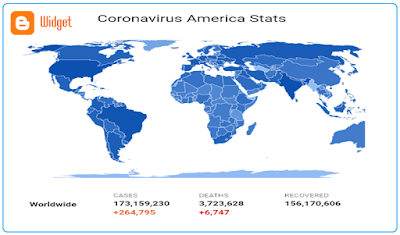 أضافة أحصائيات فيروس كورنا 2019-nCoV