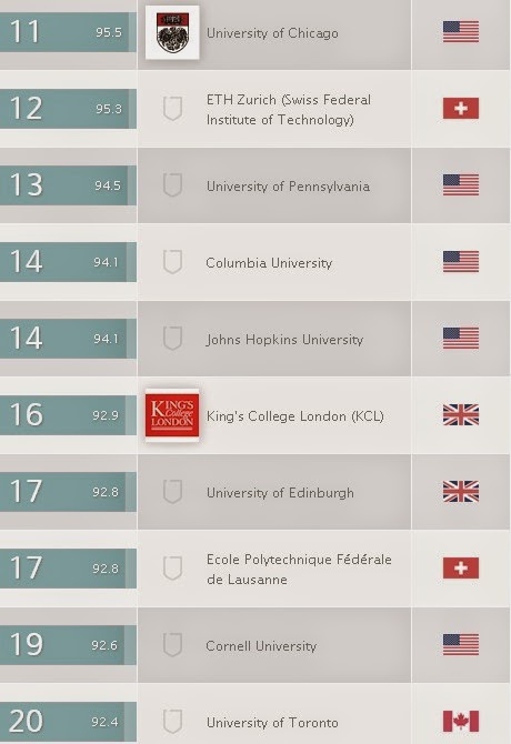 Download this University World Rankings picture