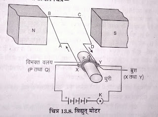 विद्युत मोटर का नामांकित चित्र।