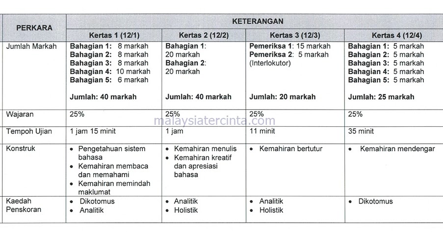 Contoh Soalan Bm Kssm Tingkatan 1 - Soalan bv