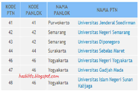 Jadwal Penerimaan MABA Melalui Jalur SNMPTN Tahun 2012