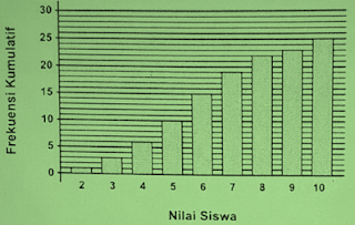 Pembahasan SBMPTN 2012 Matematika Dasar No. 7