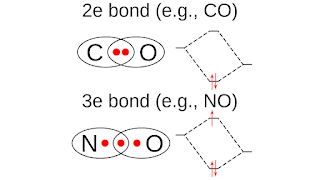 Valence Bond Theory