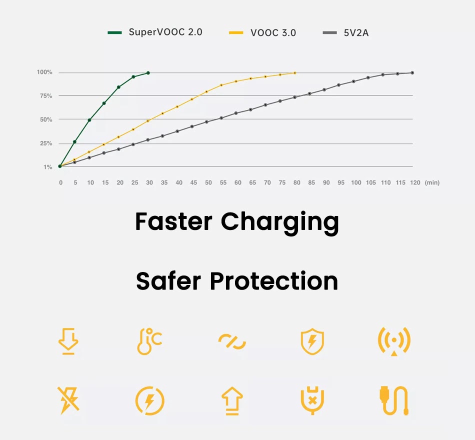 Chargeur Oppo Micro USB Original 65W
