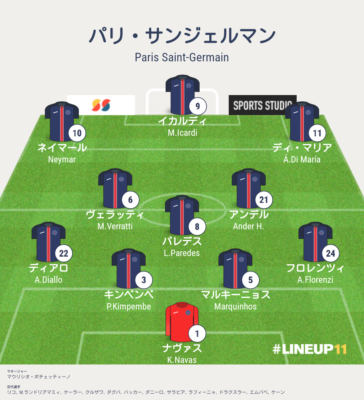 マフレズ シティ対psg Cl準決勝2ndレグ 結果詳細 海外サッカー情報ブログ