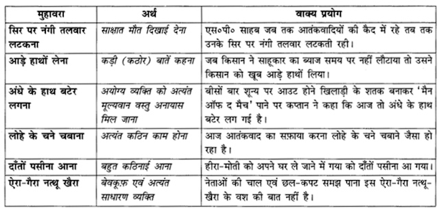 NCERT Solutions for Class 10 Hindi Sparsh Chapter 10 बड़े भाई साहब