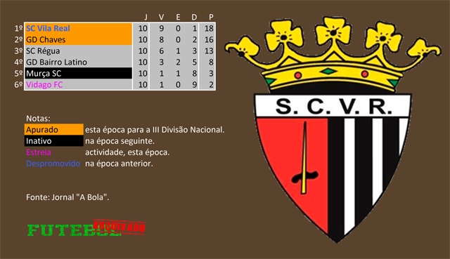 classificação campeonato regional distrital associação futebol vila real 1963 sport clube