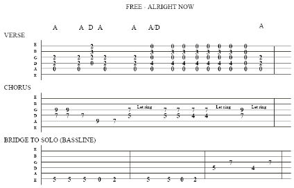 CARA MEMBACA TABLATURE GITAR DENGAN MUDAH