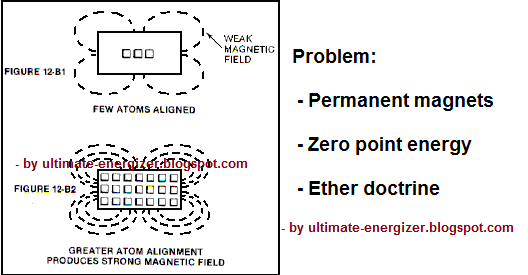 Exploiting Zero Point Energy in Ether