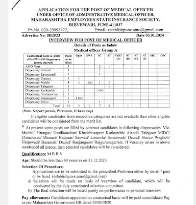 ESIC Medical Officer Jobs Notification 2023 for 15 Posts
