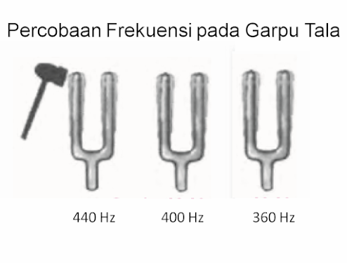 Percobaan Frekuensi pada Garpu Tala