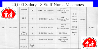 National Health Mission Wardha Staff Nurses Recruitment