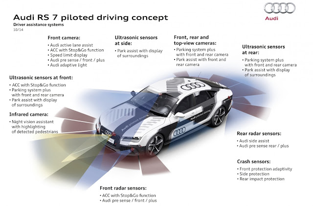 Audi RS & piiloted driving concept