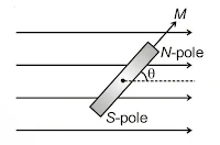 Magnetism and Matter Class 12 Notes