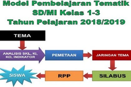 Model Pembelajaran Tematik SD/MI Kelas 1-3 Tahun Pelajaran Sekarang