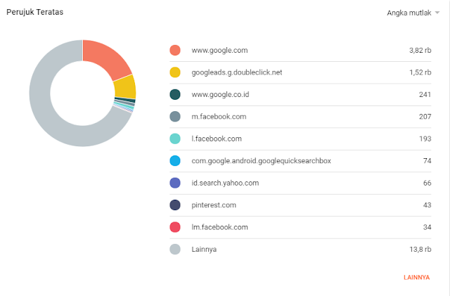 Statistik Kunjungan Situs MediaBelajar.my.id