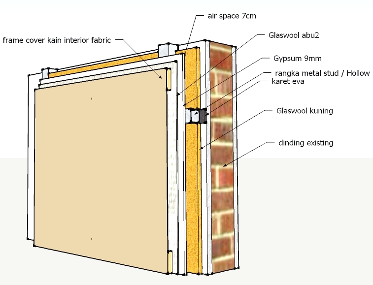  Detail  lapisan layer peredam suara Gemilang Soundproof