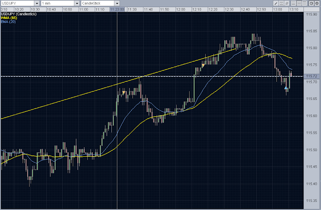 Forex Intraday Trading