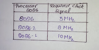 8086-microprocessor-introduction-features-pin-diagram-8086-microprocessor