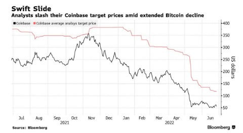 Coinbase, a major cryptocurrency exchange, is looking to expand across Europe.