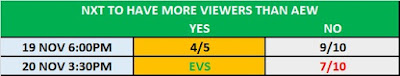 AEW .vs. NXT Prop Bet From 20th November 2019