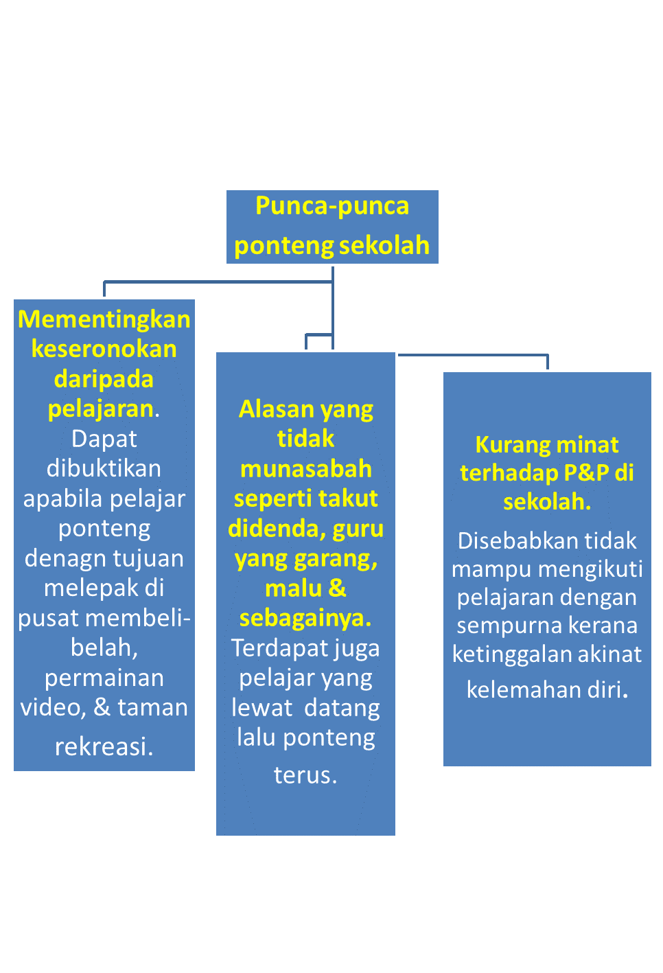 Kesantunan Masyarakat Malaysia: BAB 6 : ISU KESANTUNAN 