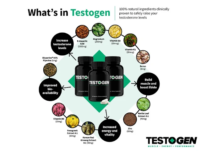 Testogen Review: What is Testogen? You Should Buy Or Not the Testogen