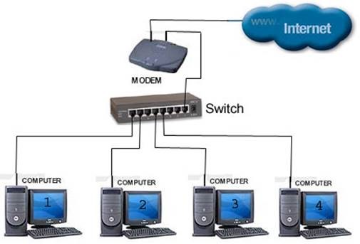 Phần 1: Mạng LAN và thiết lập IP tĩnh, Ping